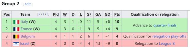 开云-再负克星法国,比利时无法成为超级强队